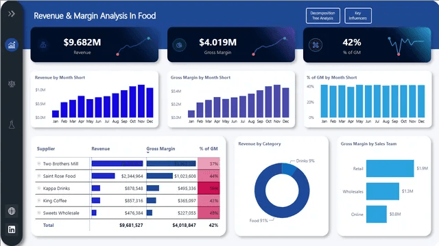 Data Analytics